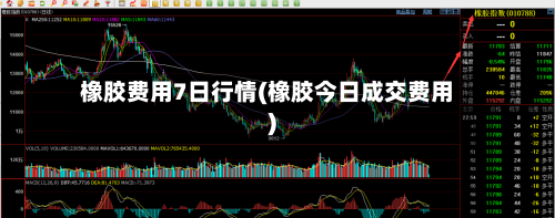 橡胶费用7日行情(橡胶今日成交费用)-第2张图片