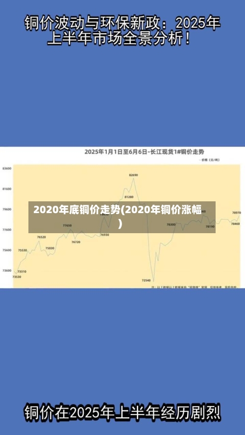 2020年底铜价走势(2020年铜价涨幅)