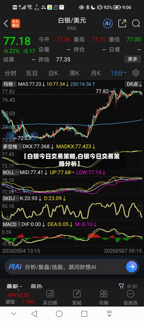 【白银今日交易策略,白银今日交易策略分析】-第2张图片