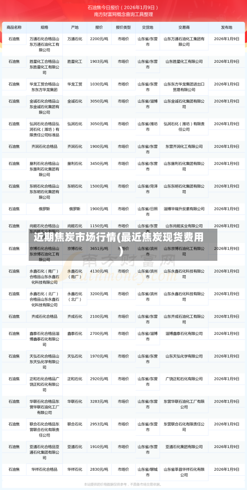 近期焦炭市场行情(最近焦炭现货费用)