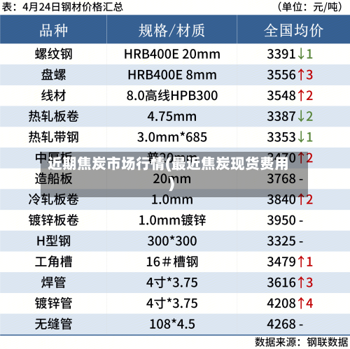 近期焦炭市场行情(最近焦炭现货费用)-第3张图片