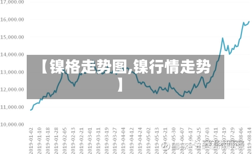 【镍格走势图,镍行情走势】-第2张图片