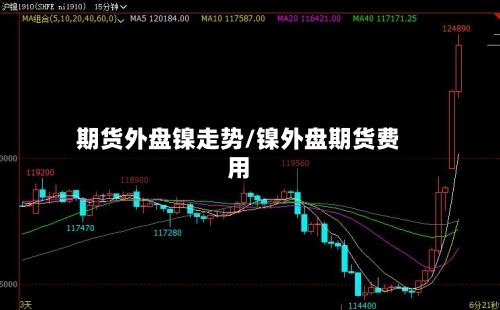 期货外盘镍走势/镍外盘期货费用-第2张图片