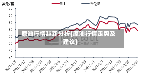 原油行情越新分析(原油行情走势及建议)