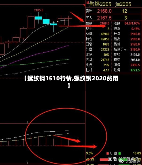 【螺纹钢1510行情,螺纹钢2020费用】-第2张图片