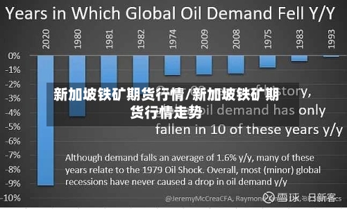 新加坡铁矿期货行情/新加坡铁矿期货行情走势-第2张图片