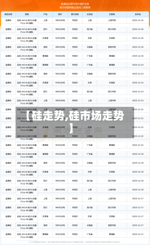 【硅走势,硅市场走势】-第3张图片