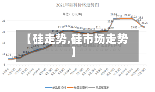 【硅走势,硅市场走势】-第2张图片