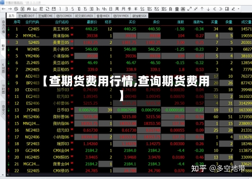 【查期货费用行情,查询期货费用】-第2张图片