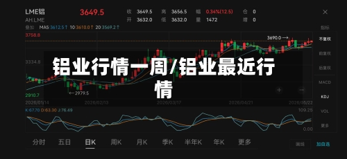 铝业行情一周/铝业最近行情