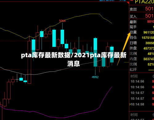 pta库存最新数据/2021pta库存最新消息-第2张图片