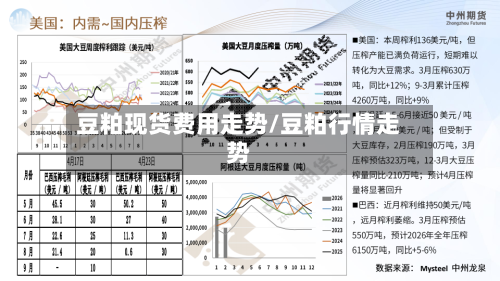 豆粕现货费用走势/豆粕行情走势