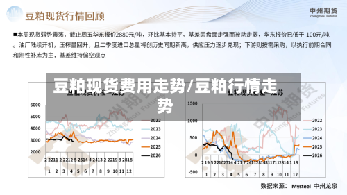 豆粕现货费用走势/豆粕行情走势-第2张图片