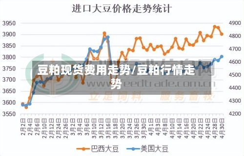 豆粕现货费用走势/豆粕行情走势-第3张图片