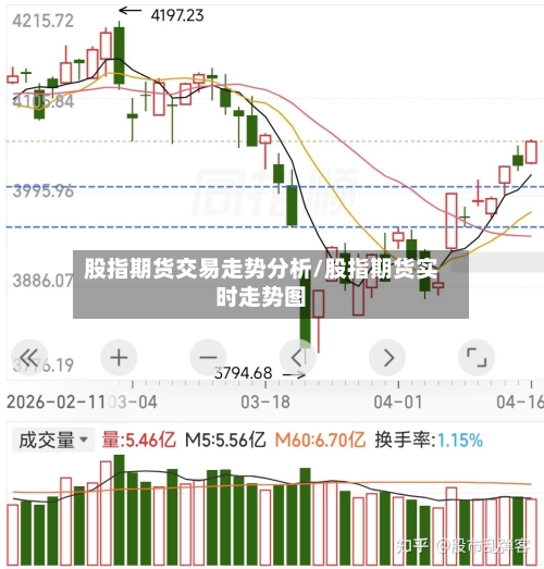 股指期货交易走势分析/股指期货实时走势图