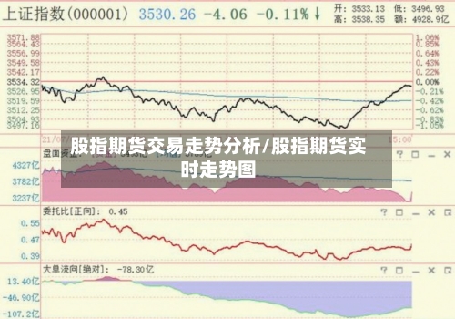 股指期货交易走势分析/股指期货实时走势图-第2张图片