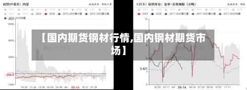 【国内期货钢材行情,国内钢材期货市场】