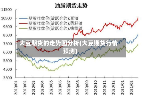 大豆期货的走势图分析(大豆期货行情预测)