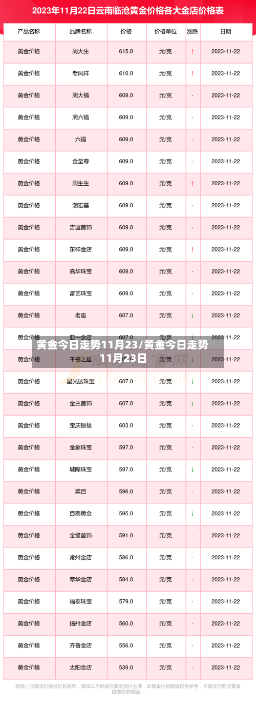黄金今日走势11月23/黄金今日走势11月23日-第2张图片