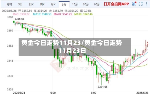 黄金今日走势11月23/黄金今日走势11月23日