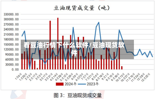 看豆油行情下什么软件/豆油现货软件-第2张图片