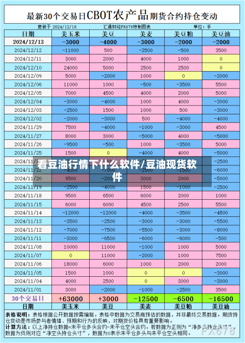 看豆油行情下什么软件/豆油现货软件
