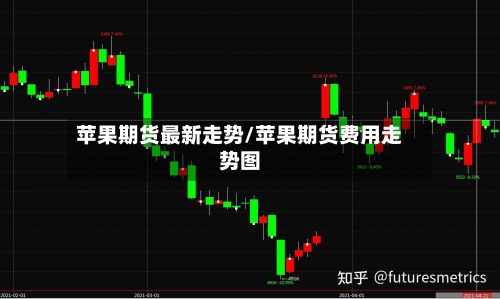 苹果期货最新走势/苹果期货费用走势图