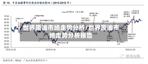 世界原油市场走势分析/世界原油市场走势分析报告
