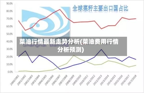 菜油行情最新走势分析(菜油费用行情分析预测)