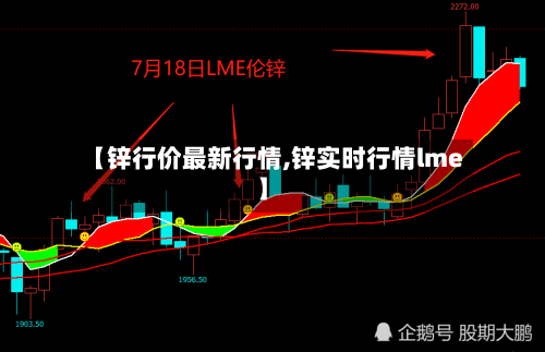 【锌行价最新行情,锌实时行情lme】-第2张图片