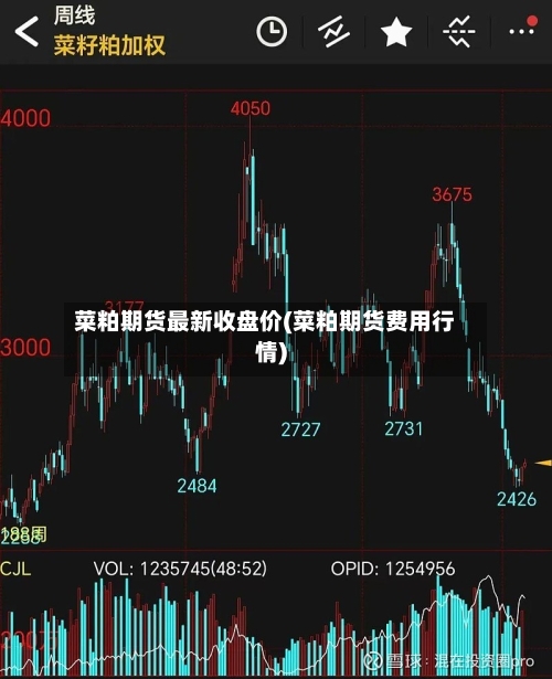 菜粕期货最新收盘价(菜粕期货费用行情)