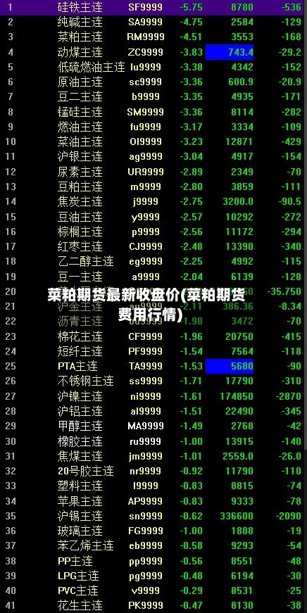 菜粕期货最新收盘价(菜粕期货费用行情)-第3张图片