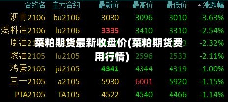 菜粕期货最新收盘价(菜粕期货费用行情)-第2张图片