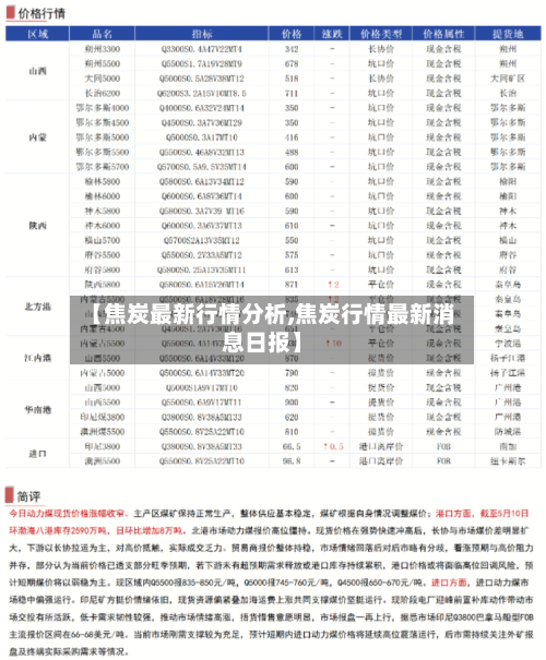 【焦炭最新行情分析,焦炭行情最新消息日报】