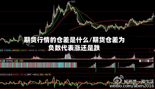 期货行情的仓差是什么/期货仓差为负数代表涨还是跌-第3张图片