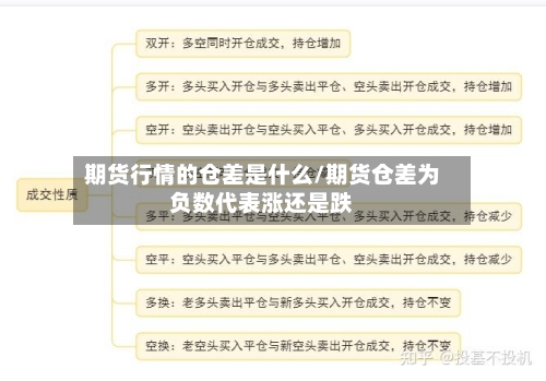 期货行情的仓差是什么/期货仓差为负数代表涨还是跌
