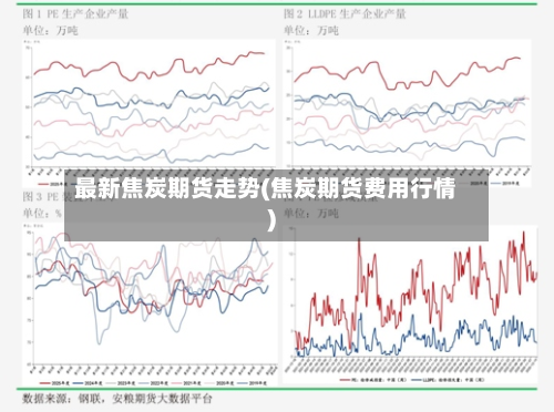 最新焦炭期货走势(焦炭期货费用行情)-第2张图片