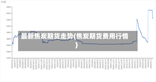 最新焦炭期货走势(焦炭期货费用行情)