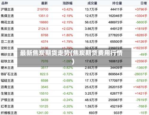 最新焦炭期货走势(焦炭期货费用行情)-第3张图片