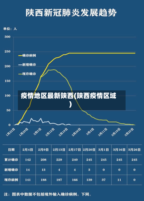 疫情地区最新陕西(陕西疫情区域)-第3张图片