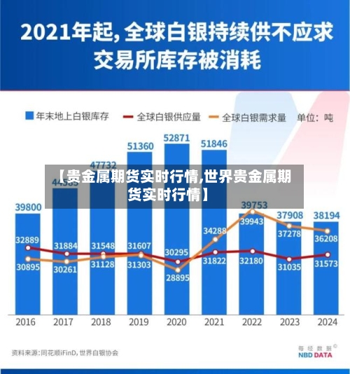 【贵金属期货实时行情,世界贵金属期货实时行情】