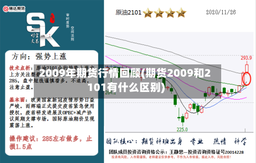 2009年期货行情回顾(期货2009和2101有什么区别)-第2张图片