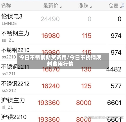 今日不锈钢期货费用/今日不锈钢废料费用行情