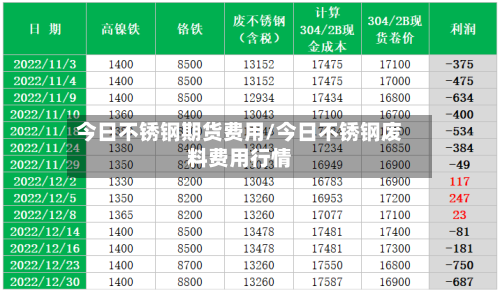今日不锈钢期货费用/今日不锈钢废料费用行情-第2张图片