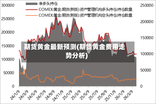 期货黄金最新预测(期货黄金费用走势分析)-第3张图片