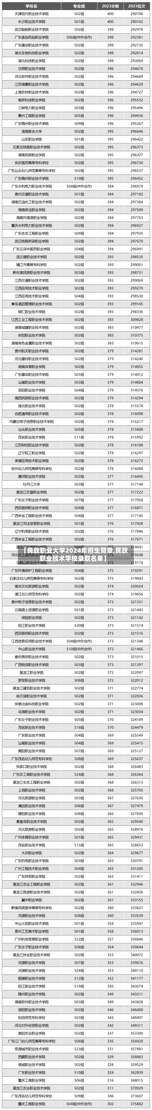 【民政职业大学2024年招生简章,民政职业技术学校录取名单】-第3张图片