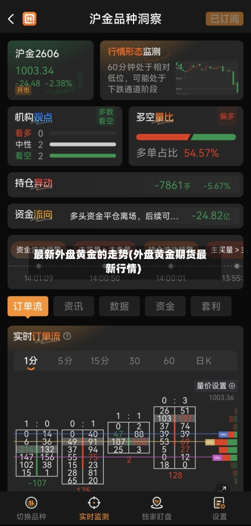 最新外盘黄金的走势(外盘黄金期货最新行情)