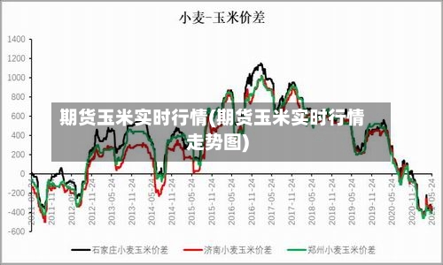 期货玉米实时行情(期货玉米实时行情走势图)-第3张图片