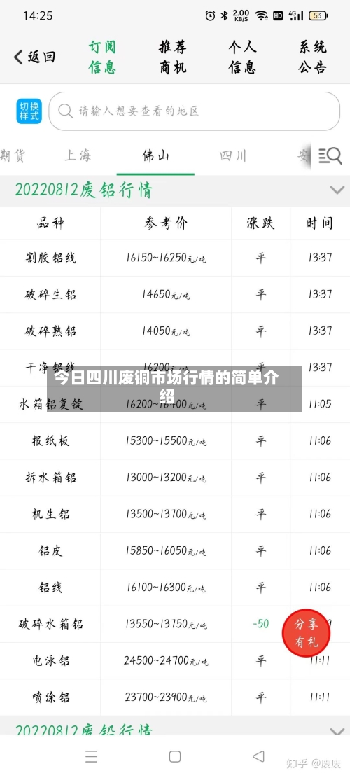 今日四川废铜市场行情的简单介绍-第2张图片