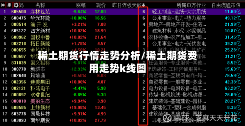 稀土期货行情走势分析/稀土期货费用走势k线图-第2张图片